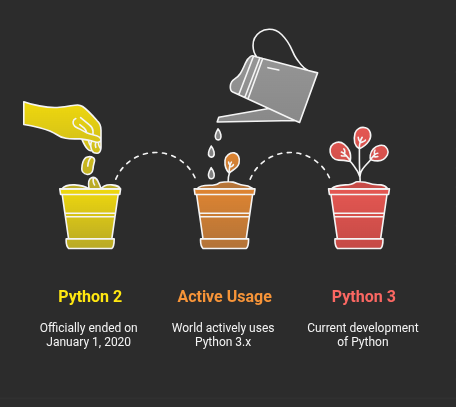 Lesson image